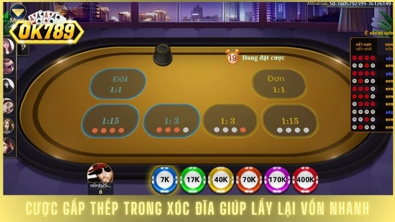 Cược gấp thếp trong xóc đĩa giúp lấy lại vốn nhanh